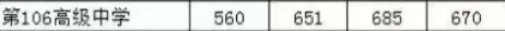 2026郑州各高中中考分数线、特色班型一文看懂 第10张