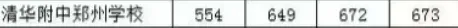 2026郑州各高中中考分数线、特色班型一文看懂 第11张