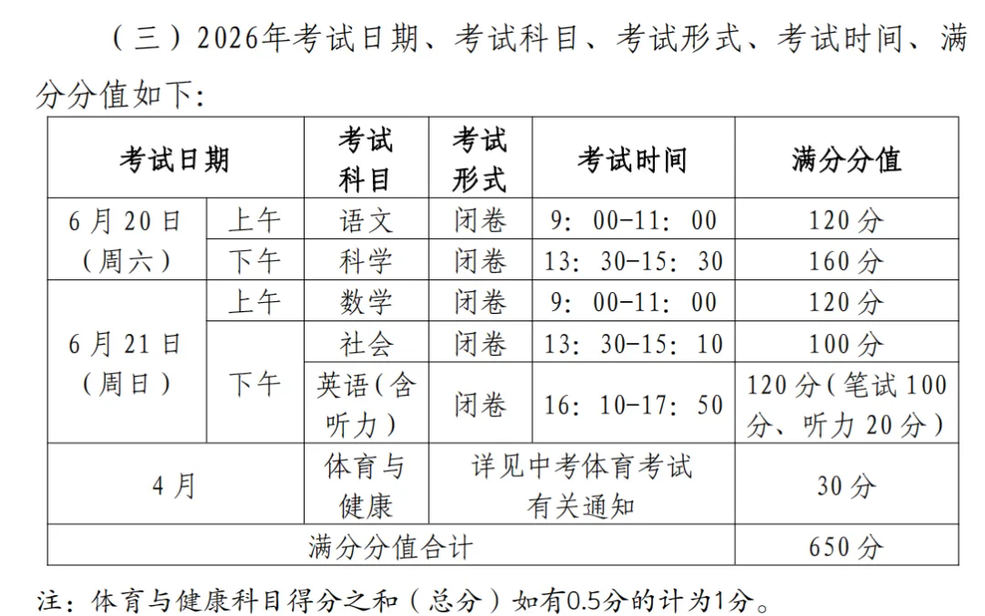 26萧山中考政策全解析!划重点来了—— 第4张