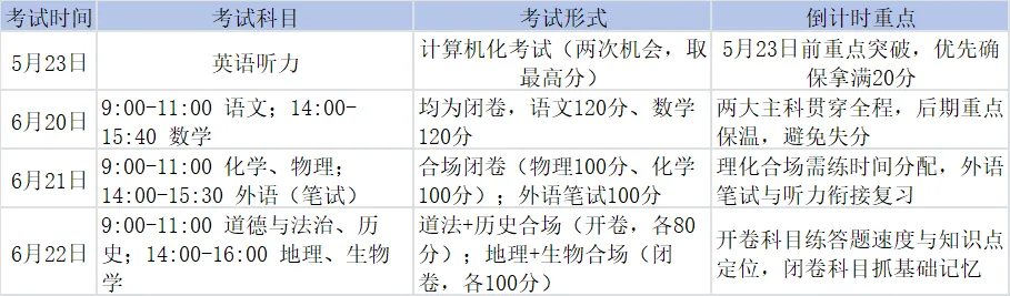 2026天津中考各学科分层倒计时复习建议+重难点归纳 第3张