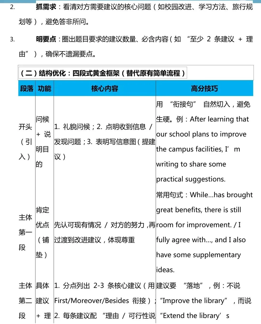 一篇搞定英语建议信:精讲+模板+真题精练 第5张