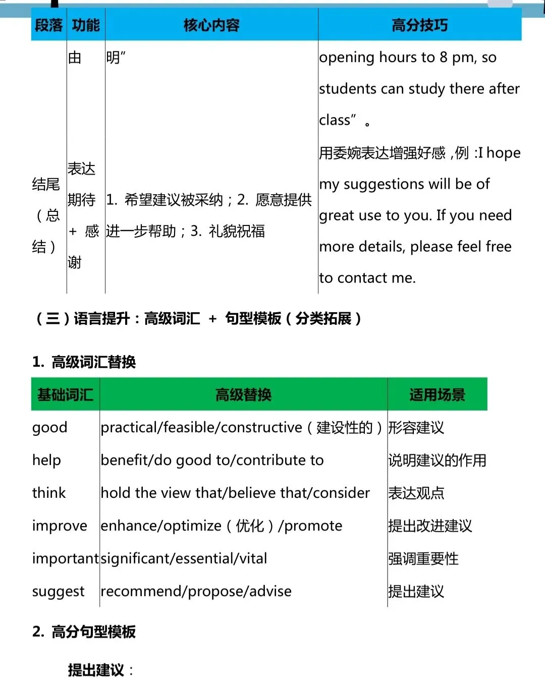 一篇搞定英语建议信:精讲+模板+真题精练 第6张