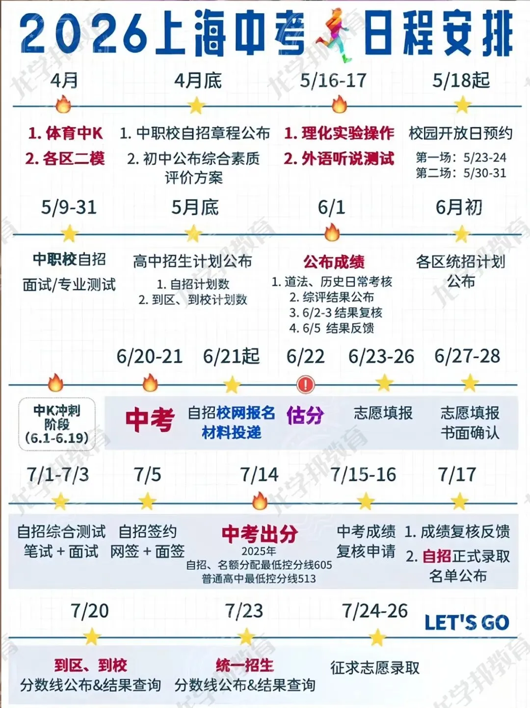 上海中考13.5万人抢过独木桥,想进四校得是班里第一名,今年普高虽扩招但想上重点还得看“名额分配” 第3张
