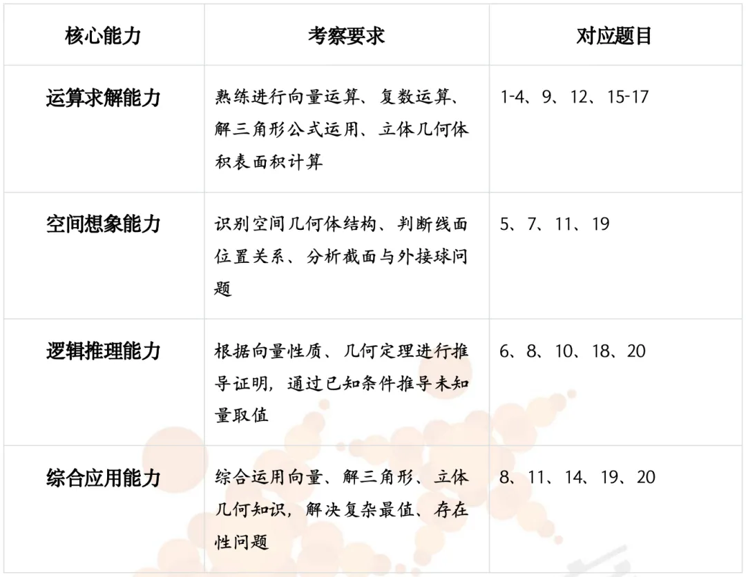 真题解析|洛阳市2025-2026学年【高一数学】第二学期期中考试深度解析! 第3张