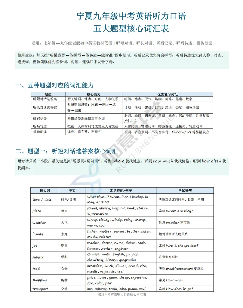 2026宁夏中考|免费领取中考英语听说核心词汇和听说训练系统 第1张