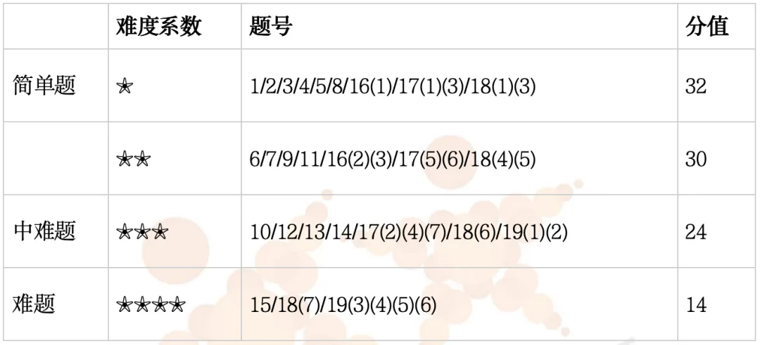 真题解析|洛阳市2025-2026学年【高二化学】第二学期期中考试深度解析! 第2张