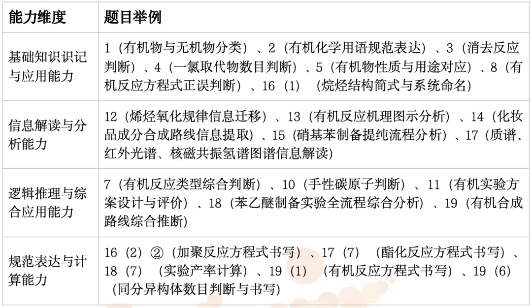 真题解析|洛阳市2025-2026学年【高二化学】第二学期期中考试深度解析! 第3张