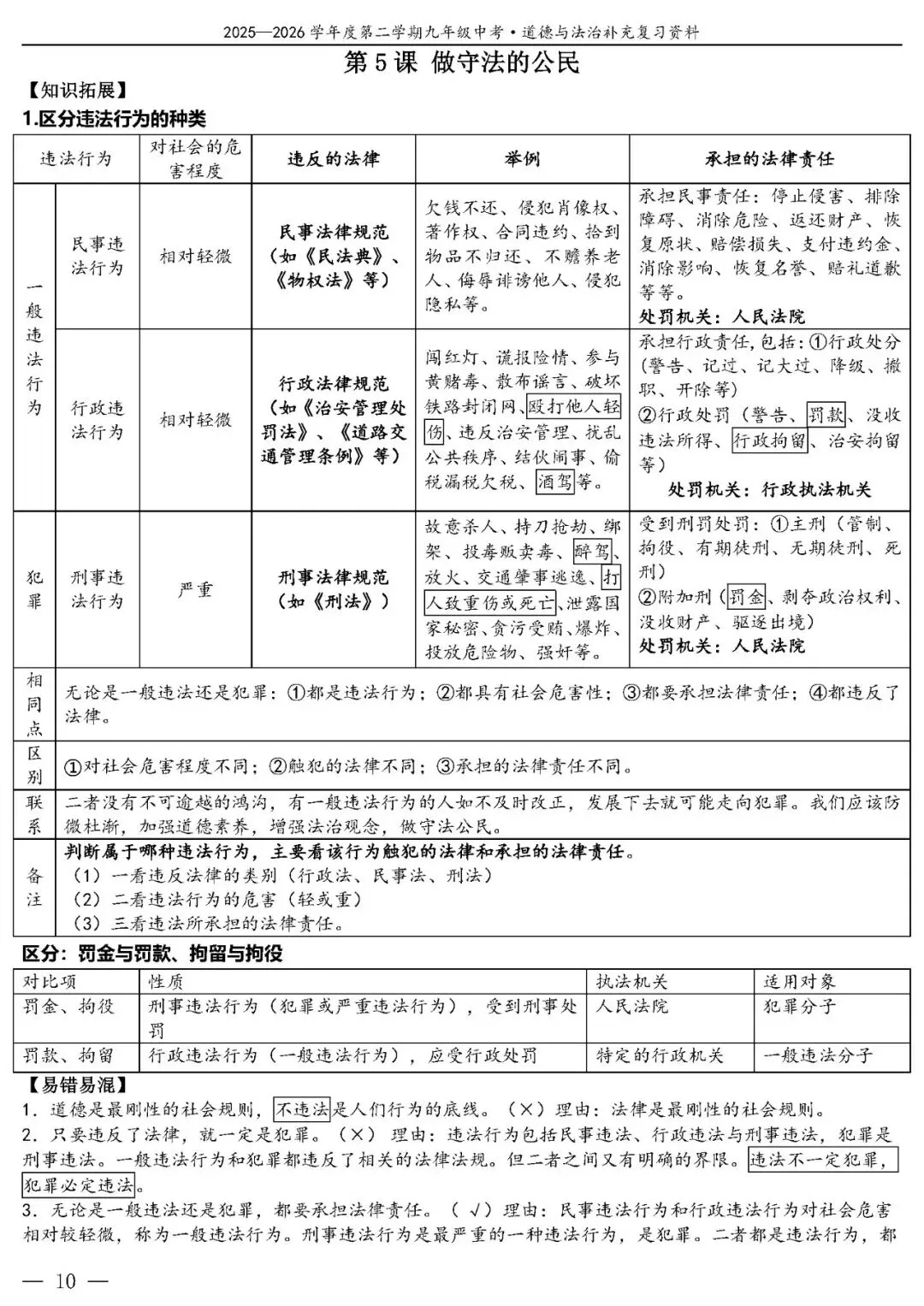 【中考政治】(精品)2026年中考道德与法治基础知识复习提纲 第11张