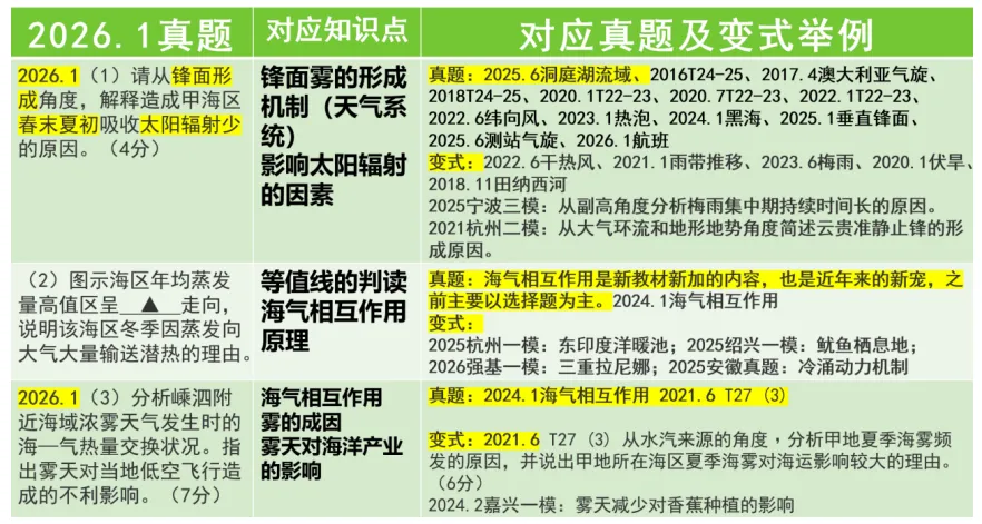 以真题为鉴,以概念为锚——宁波市地理命题研究中心第十六次说题活动纪实 第5张