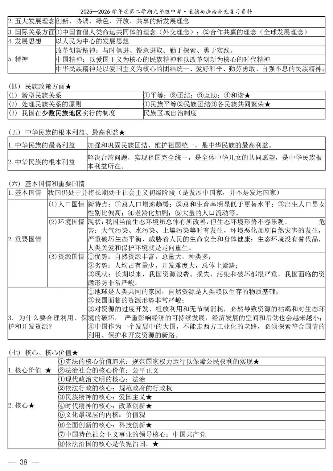 【中考政治】(精品)2026年中考道德与法治基础知识复习提纲 第39张