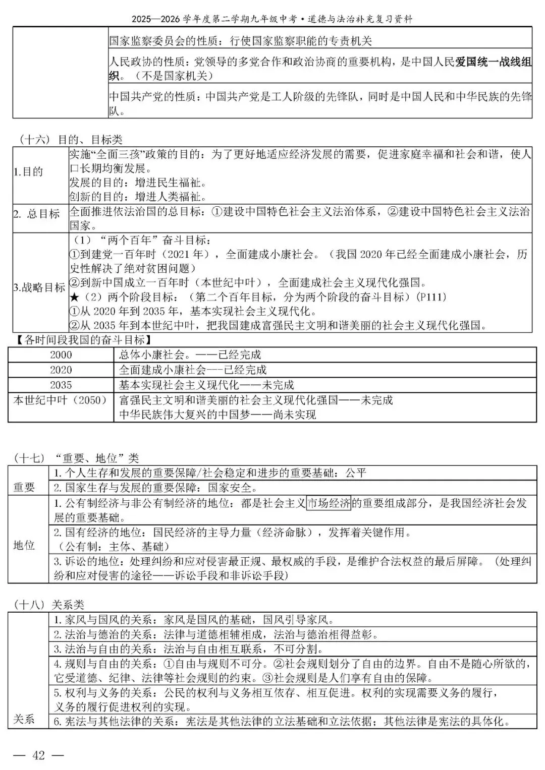 【中考政治】(精品)2026年中考道德与法治基础知识复习提纲 第43张