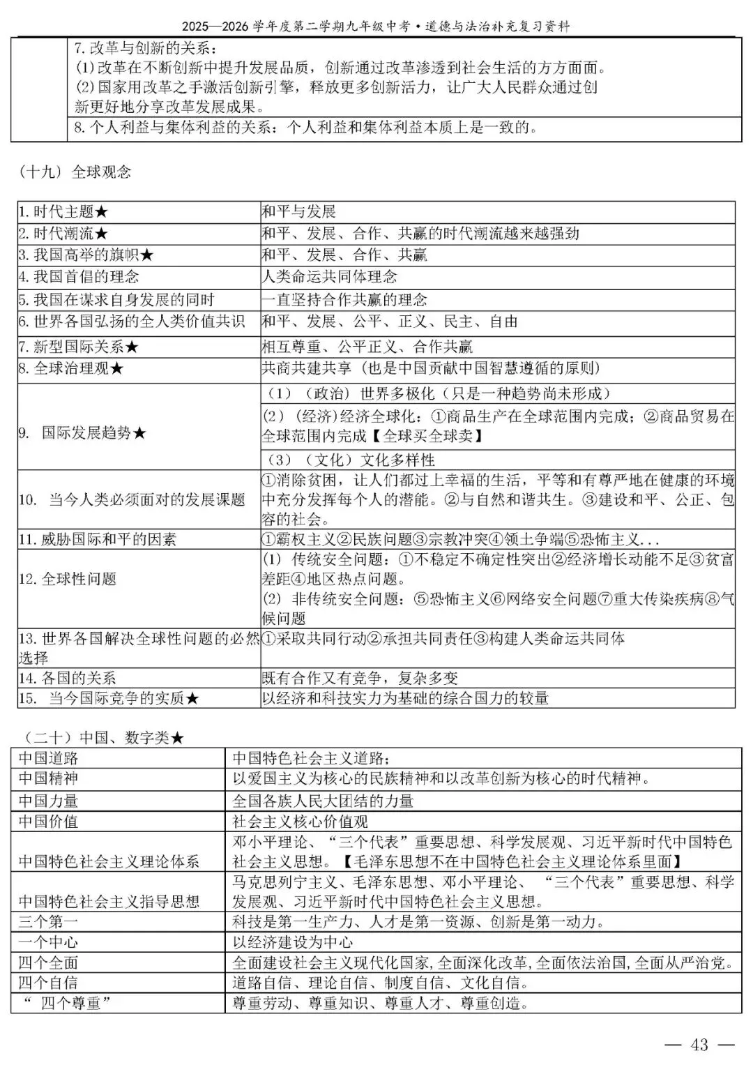 【中考政治】(精品)2026年中考道德与法治基础知识复习提纲 第44张
