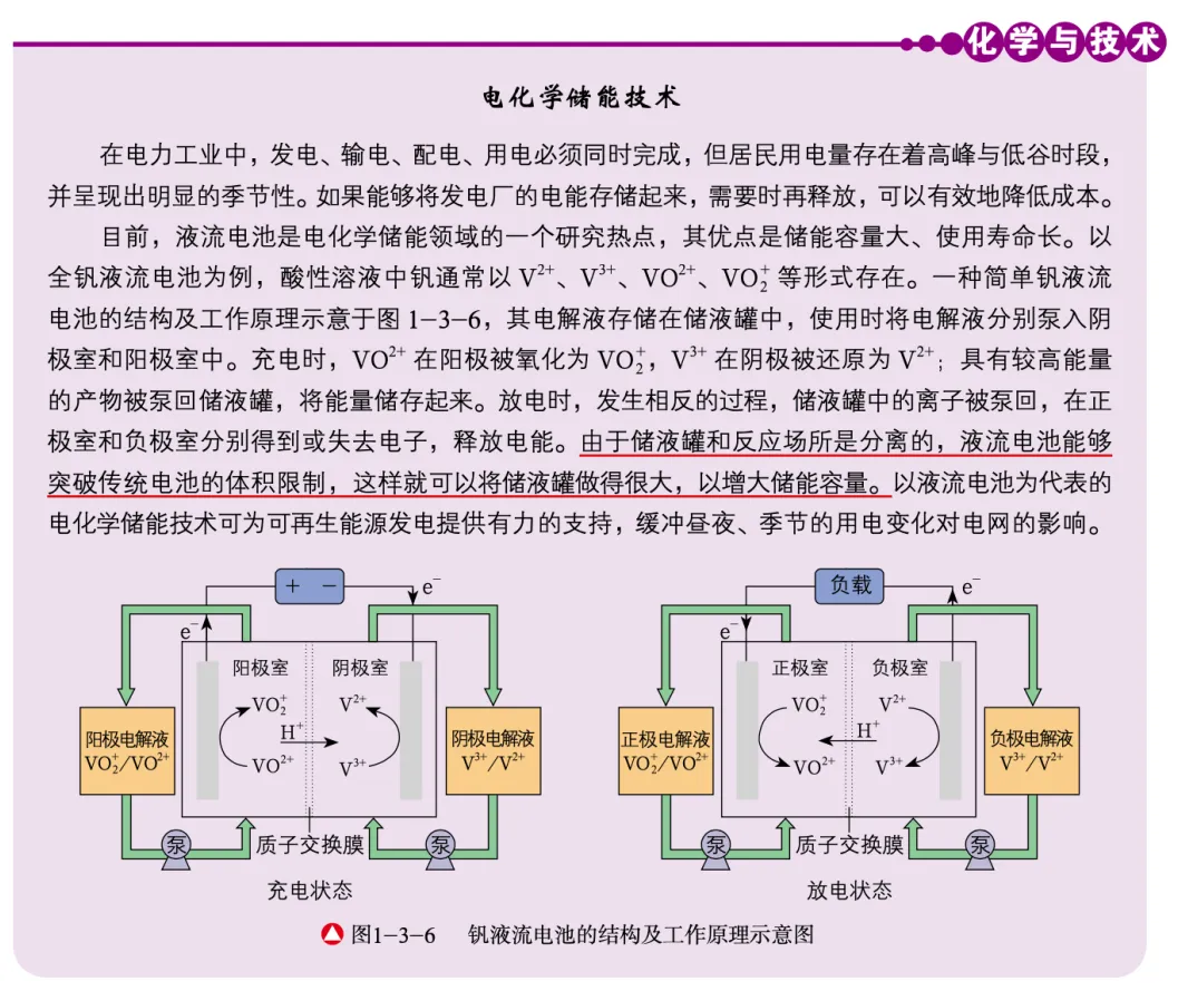 电化学真题梳理 | 液流电池:氧化还原能力→充电、放电的判断 第2张