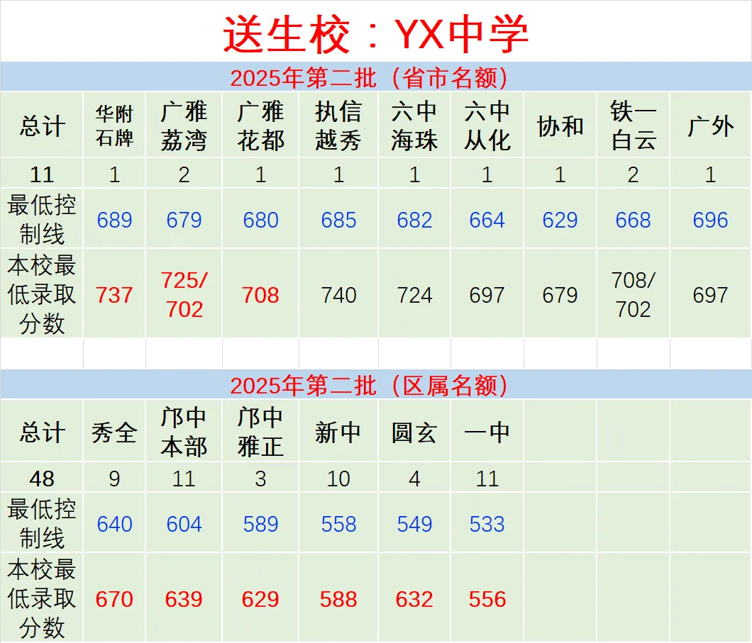2026年填报中考志愿参考数据 第7张