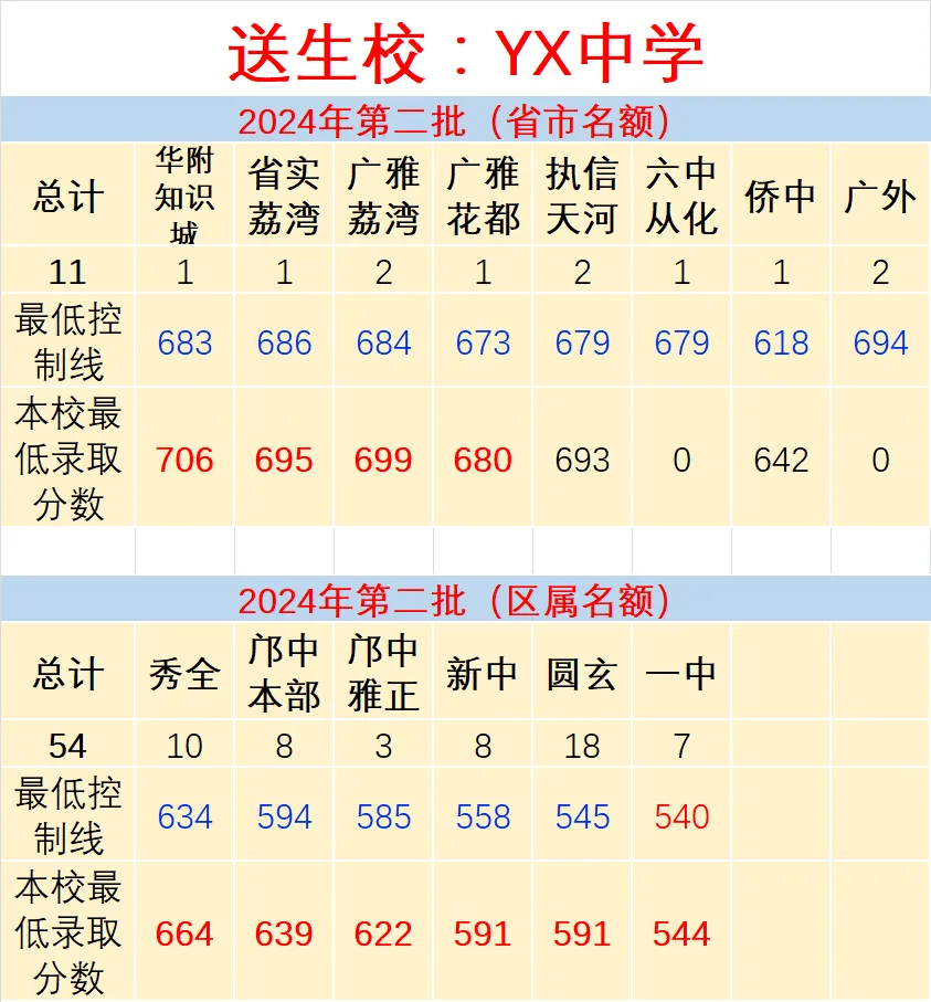 2026年填报中考志愿参考数据 第8张