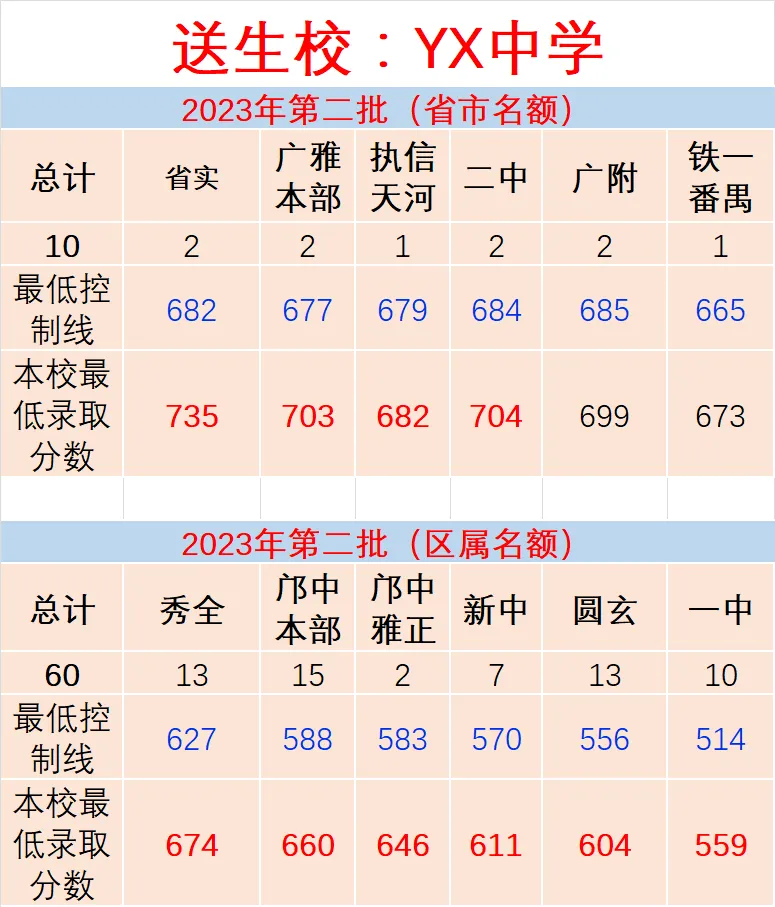2026年填报中考志愿参考数据 第9张