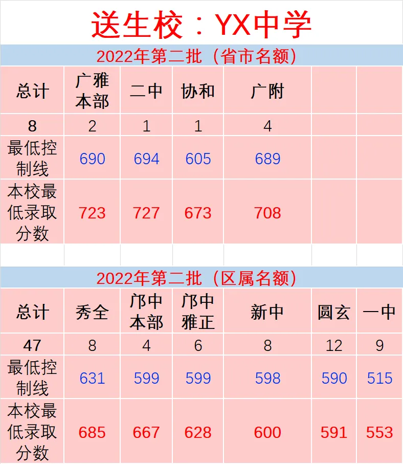 2026年填报中考志愿参考数据 第10张