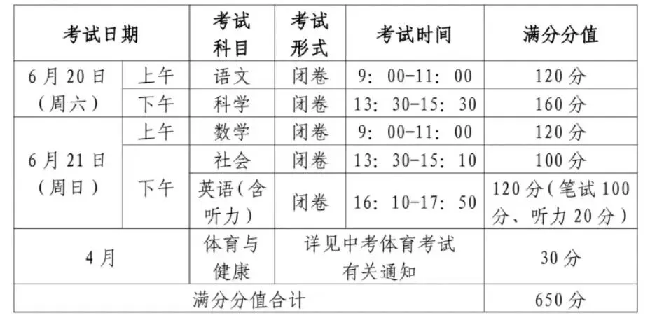 中考招生文件,今日下发 第1张
