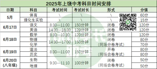 上饶市中考满分845!500分就能上普高?各科题型先搞清楚→ 第3张