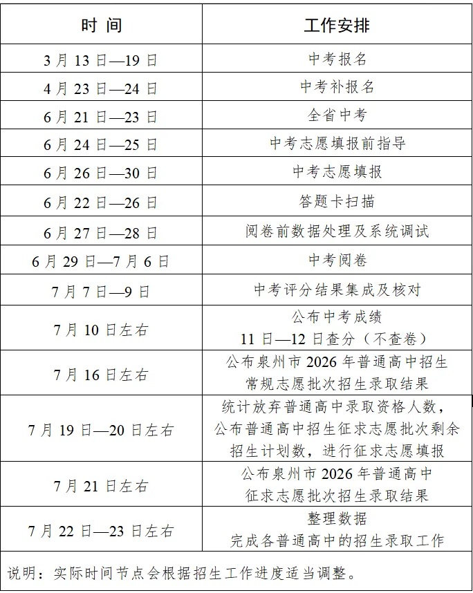 快讯!泉州2026中考方案发布,普高最低录取控制线划定比例有变,还有...... 第11张