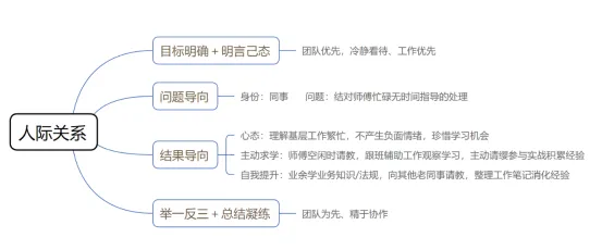 安仕教育公安统考2026面试真题解析(103) 第1张