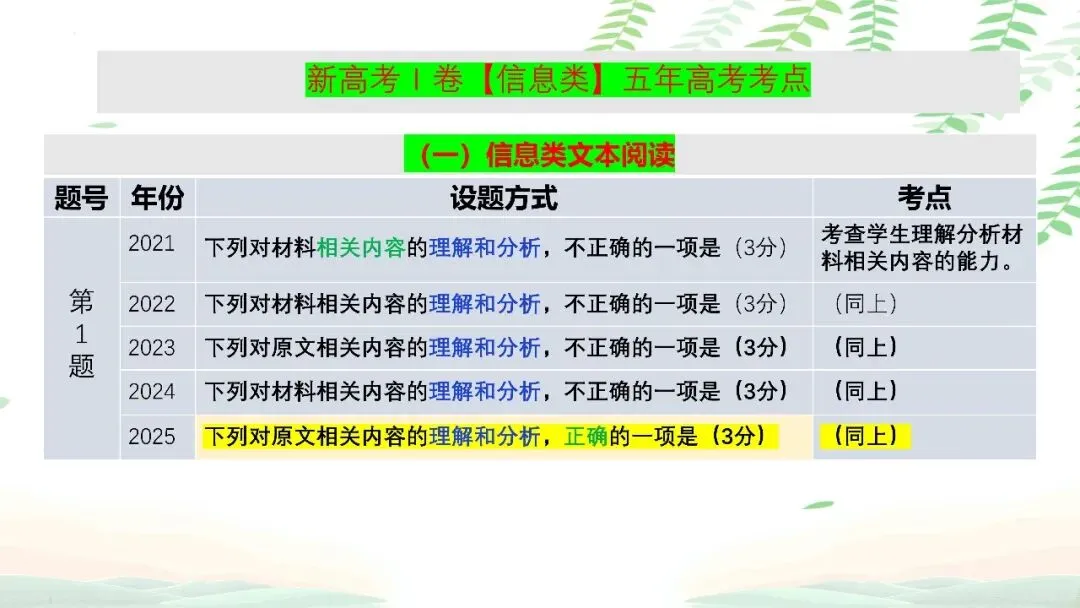 【PPT】2026年武汉四调语文试卷精讲细评课件 第18张