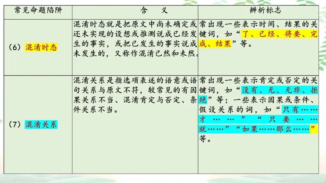 【PPT】2026年武汉四调语文试卷精讲细评课件 第23张