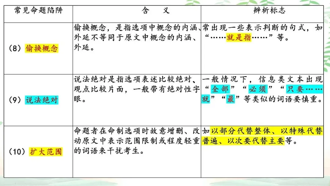 【PPT】2026年武汉四调语文试卷精讲细评课件 第24张