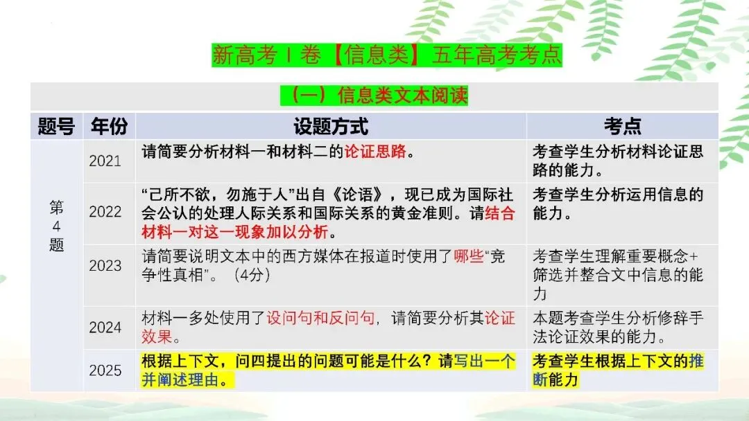 【PPT】2026年武汉四调语文试卷精讲细评课件 第30张