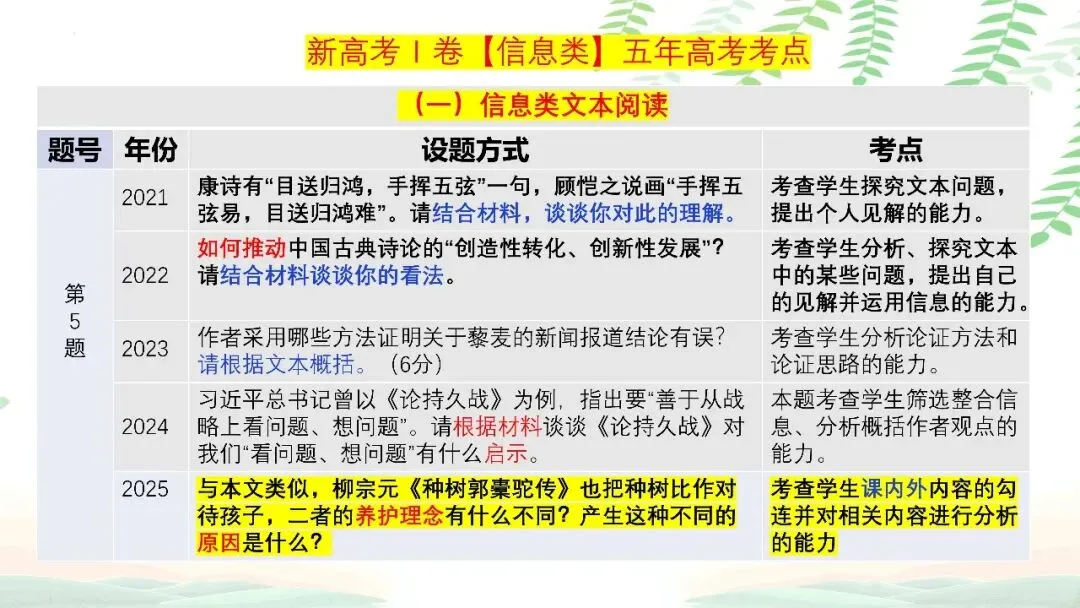 【PPT】2026年武汉四调语文试卷精讲细评课件 第33张