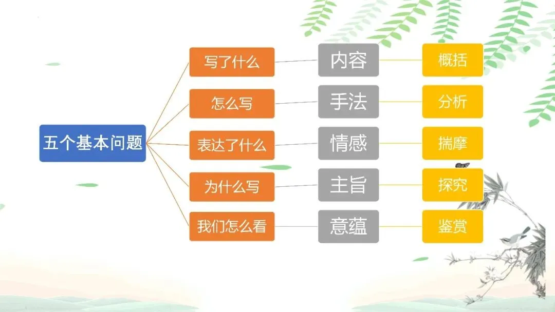 【PPT】2026年武汉四调语文试卷精讲细评课件 第42张
