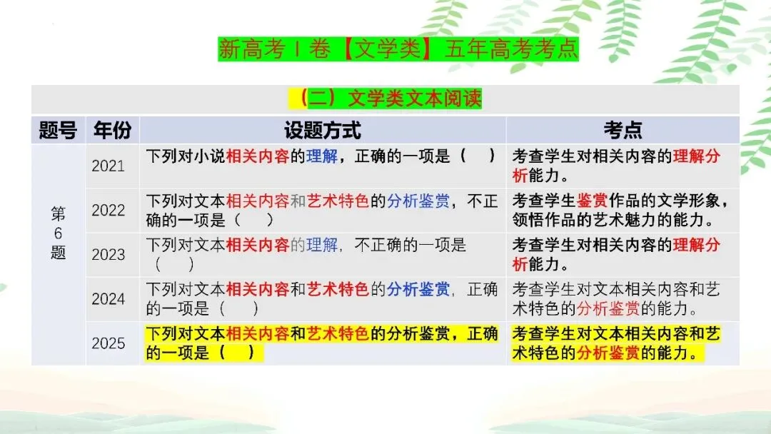 【PPT】2026年武汉四调语文试卷精讲细评课件 第51张