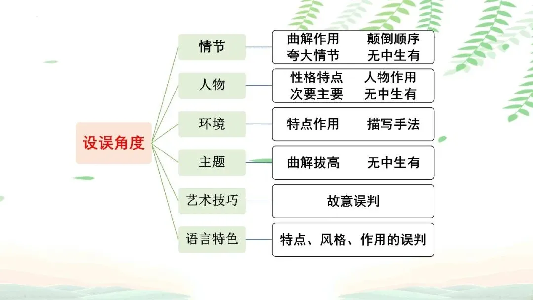 【PPT】2026年武汉四调语文试卷精讲细评课件 第53张