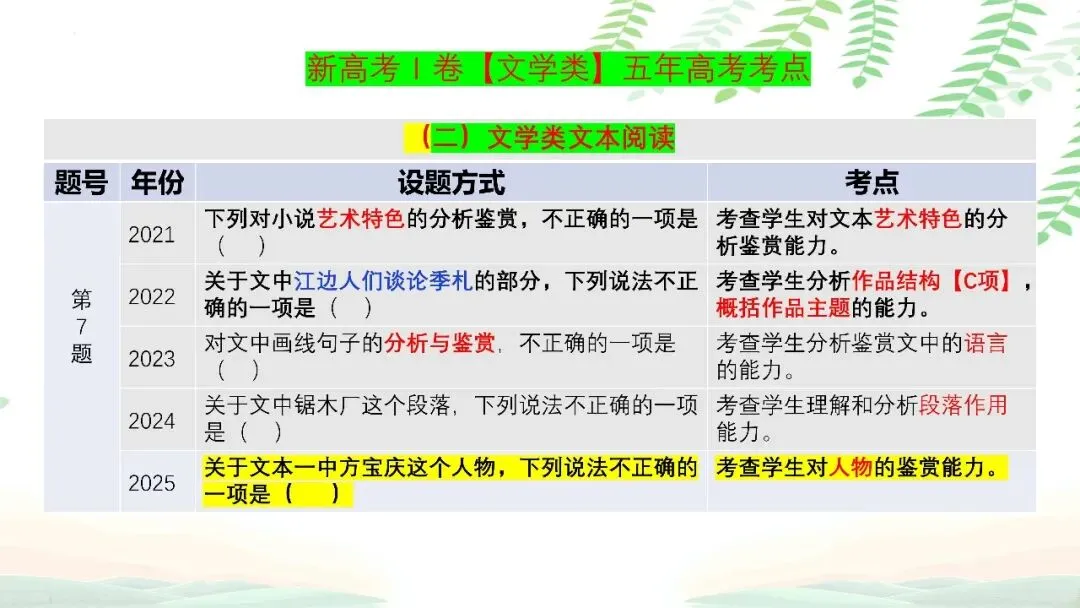 【PPT】2026年武汉四调语文试卷精讲细评课件 第54张