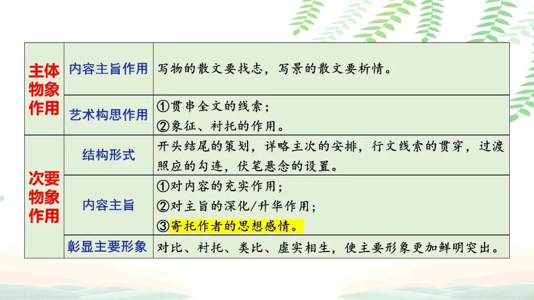 【PPT】2026年武汉四调语文试卷精讲细评课件 第58张
