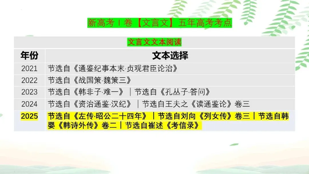 【PPT】2026年武汉四调语文试卷精讲细评课件 第65张