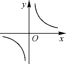【26中考复习系列】反比例函数知识清单 第11张