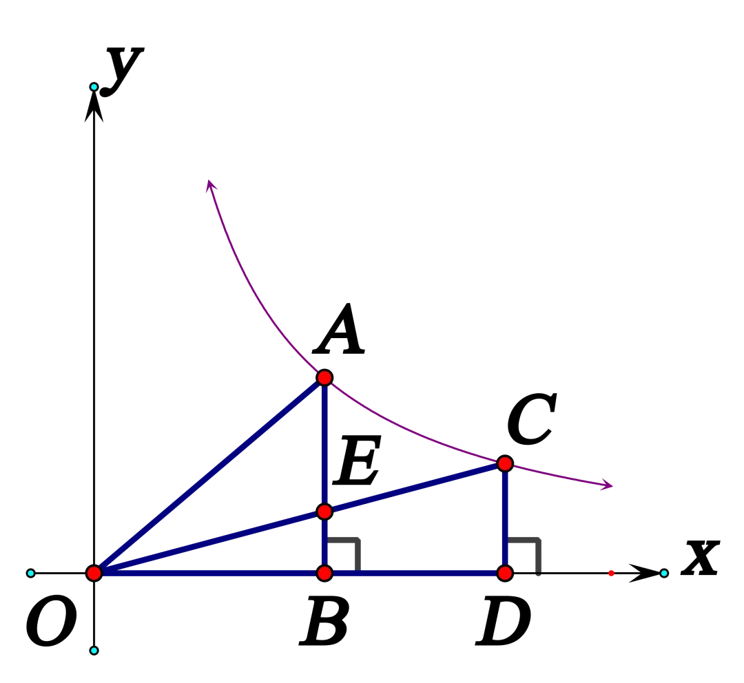 【26中考复习系列】反比例函数知识清单 第14张