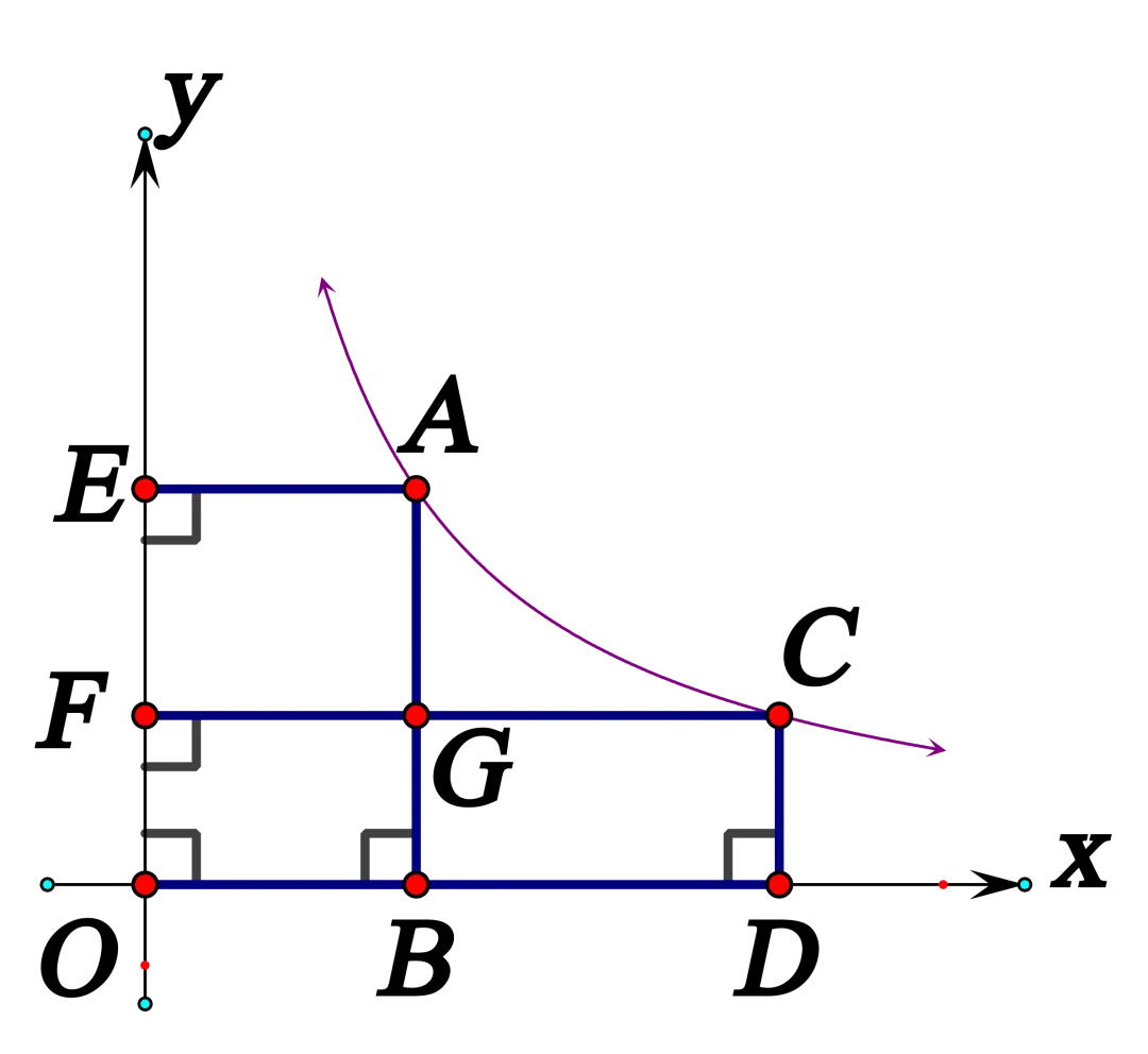 【26中考复习系列】反比例函数知识清单 第16张