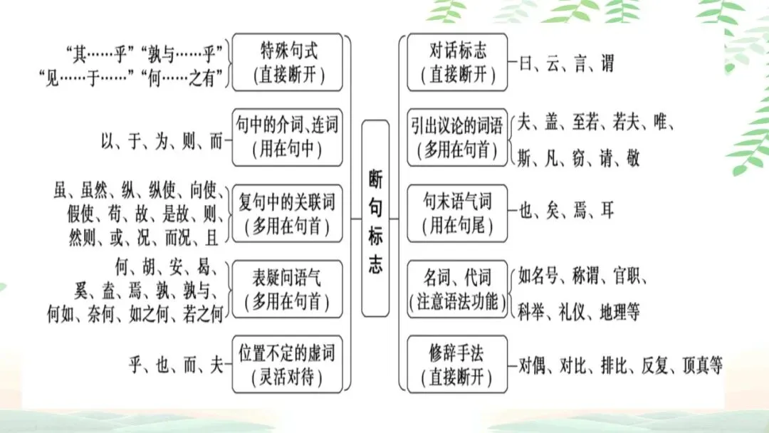 【PPT】2026年武汉四调语文试卷精讲细评课件 第90张