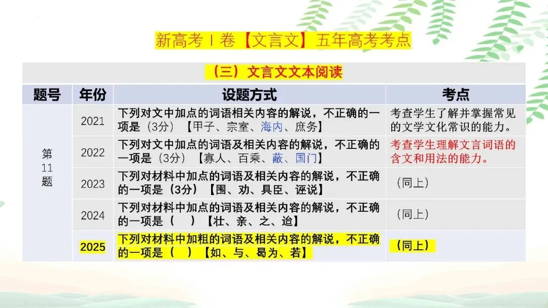 【PPT】2026年武汉四调语文试卷精讲细评课件 第91张