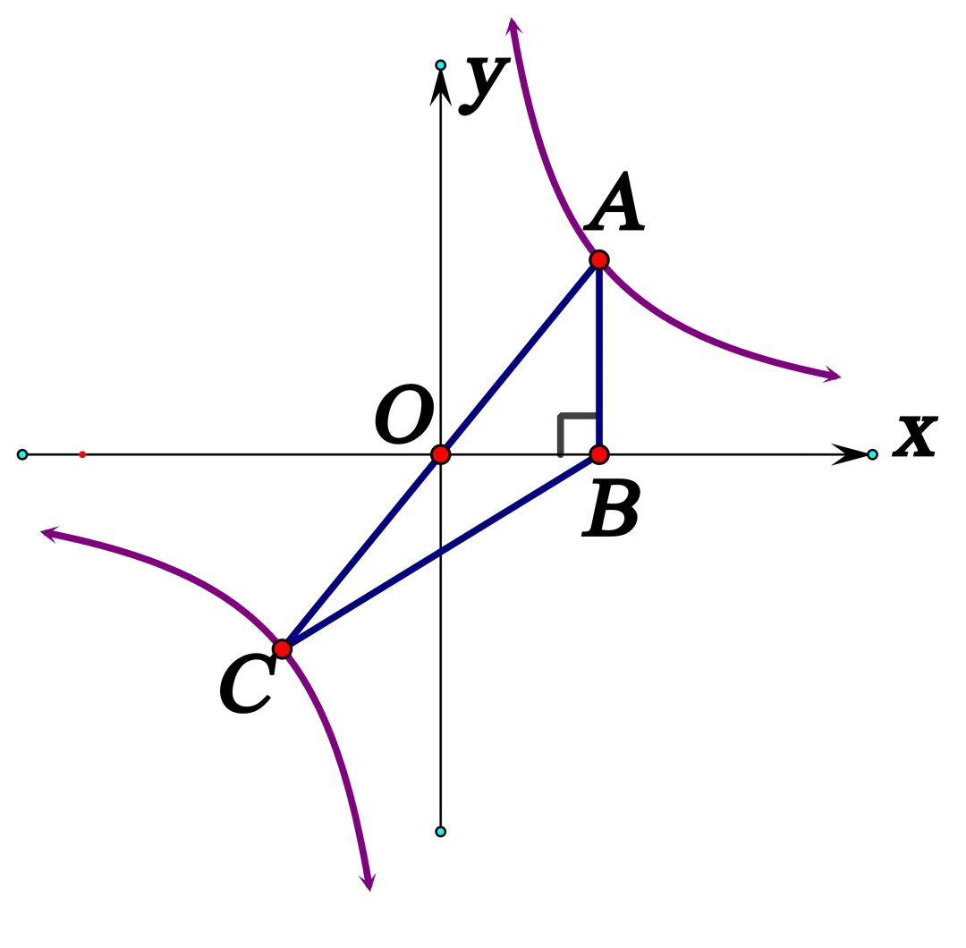 【26中考复习系列】反比例函数知识清单 第18张