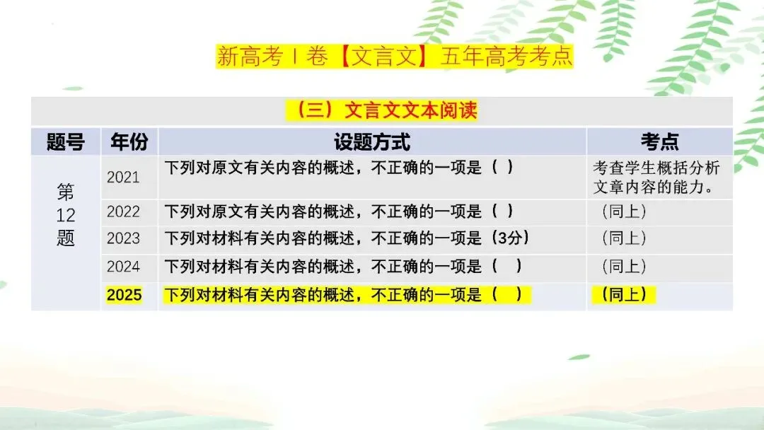 【PPT】2026年武汉四调语文试卷精讲细评课件 第97张