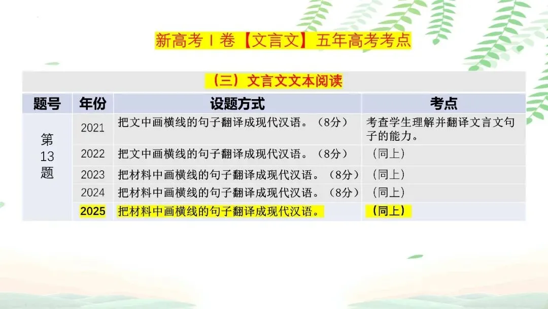 【PPT】2026年武汉四调语文试卷精讲细评课件 第99张
