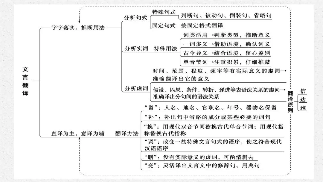 【PPT】2026年武汉四调语文试卷精讲细评课件 第102张