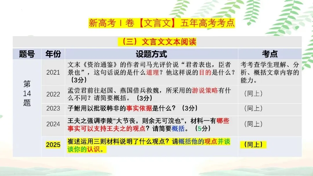 【PPT】2026年武汉四调语文试卷精讲细评课件 第103张