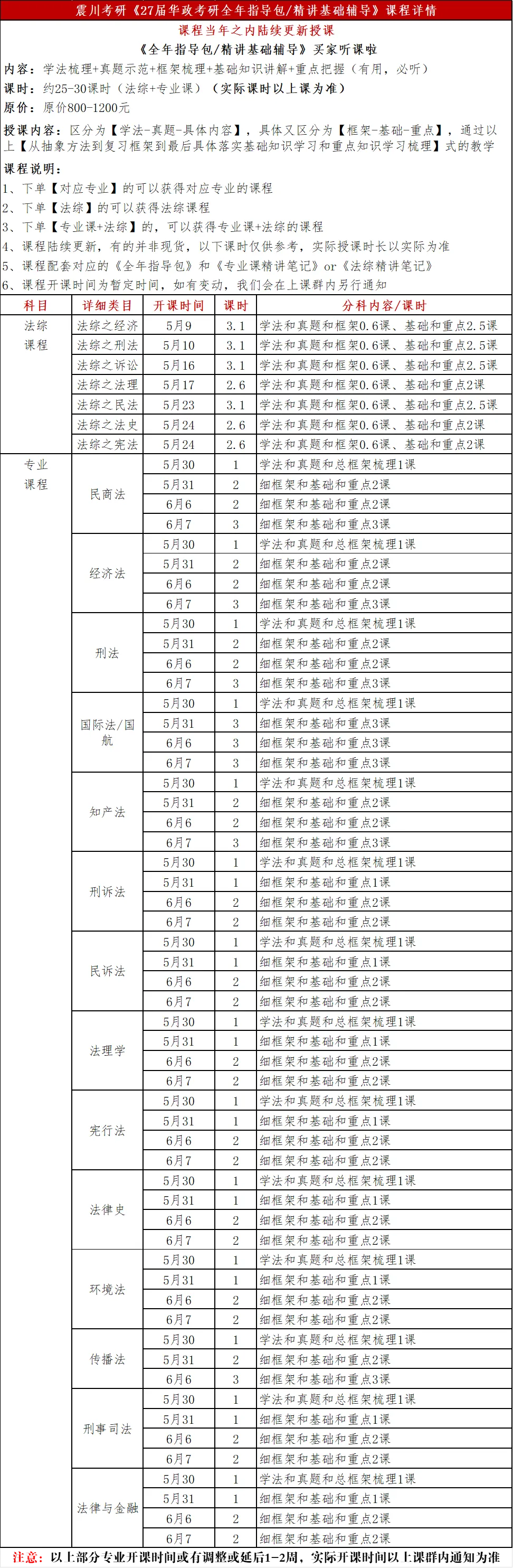 【全年包基础指导课即将开课】学法+真题+框架+基础和重点!2027届华政考研全年指导包 第7张