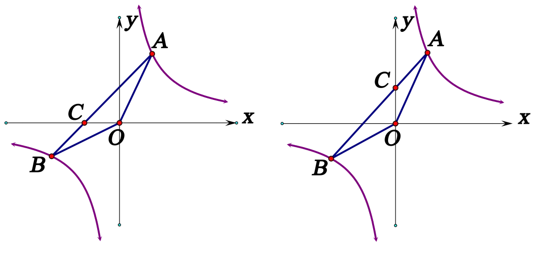 【26中考复习系列】反比例函数知识清单 第28张