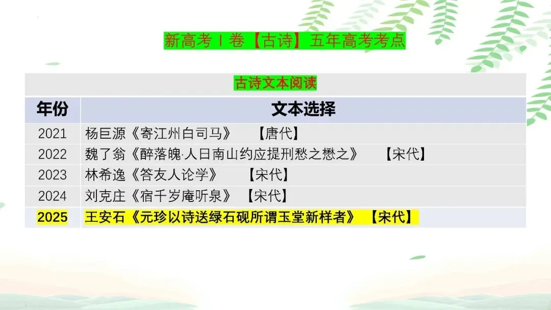 【PPT】2026年武汉四调语文试卷精讲细评课件 第108张