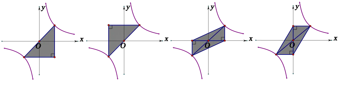【26中考复习系列】反比例函数知识清单 第29张